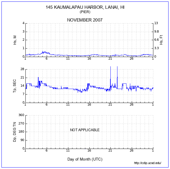 Compendium Plot