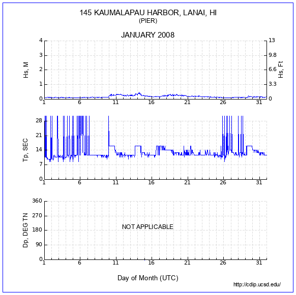 Compendium Plot