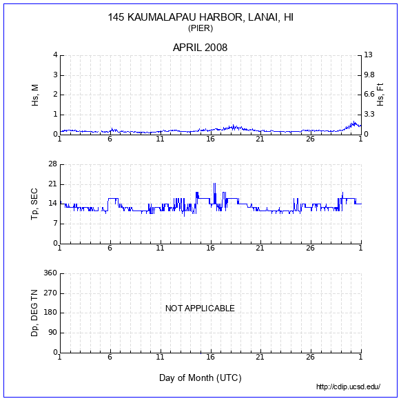 Compendium Plot