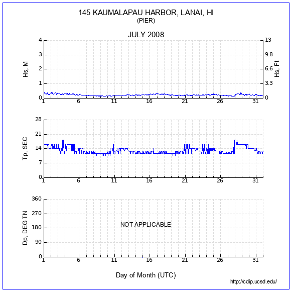 Compendium Plot