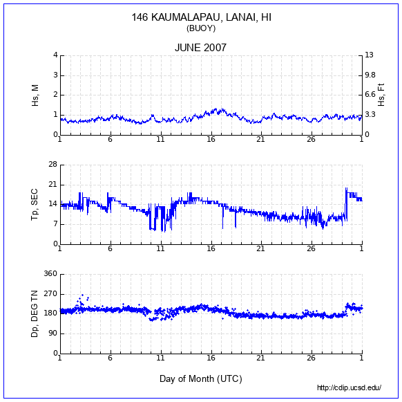 Compendium Plot