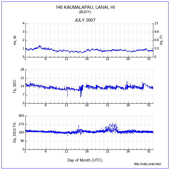 Compendium Plot