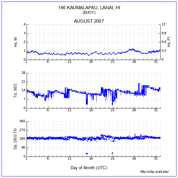 Compendium Plot