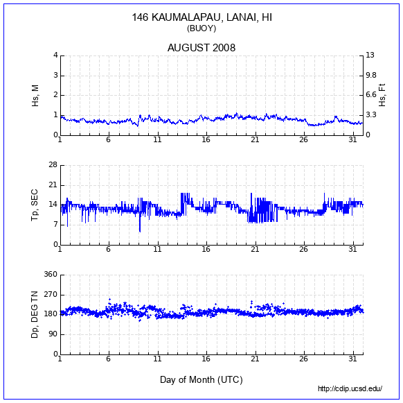 Compendium Plot