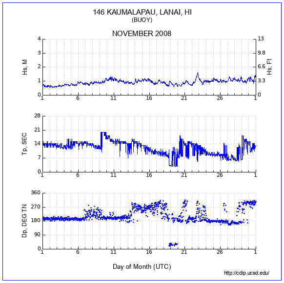 Compendium Plot