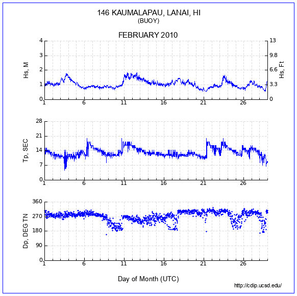 Compendium Plot