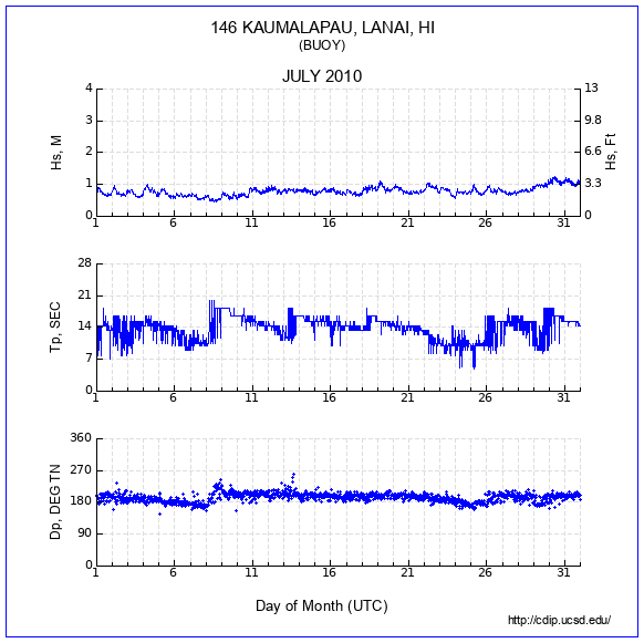 Compendium Plot