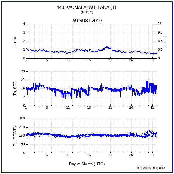 Compendium Plot