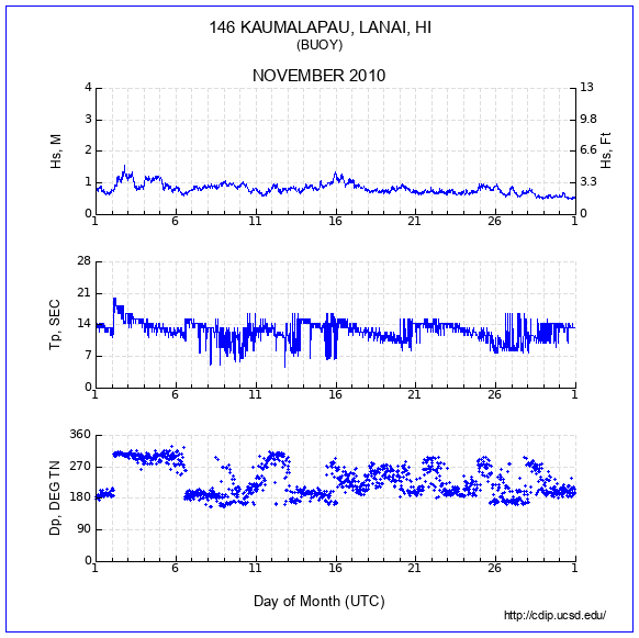 Compendium Plot