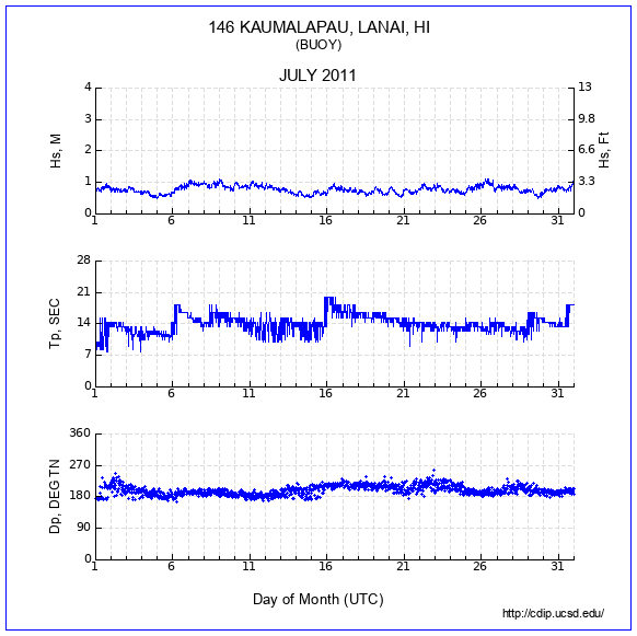 Compendium Plot