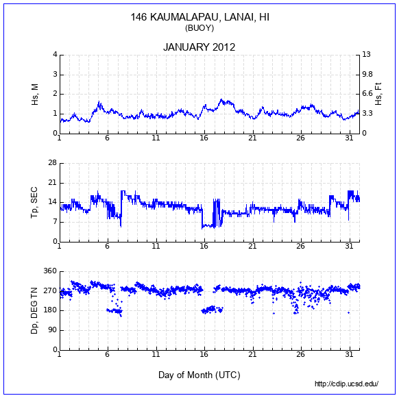 Compendium Plot