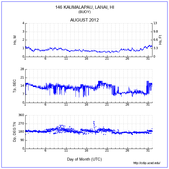 Compendium Plot