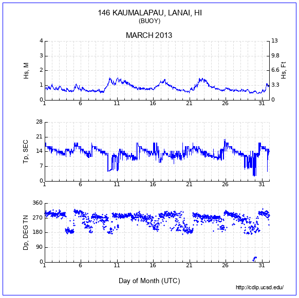 Compendium Plot