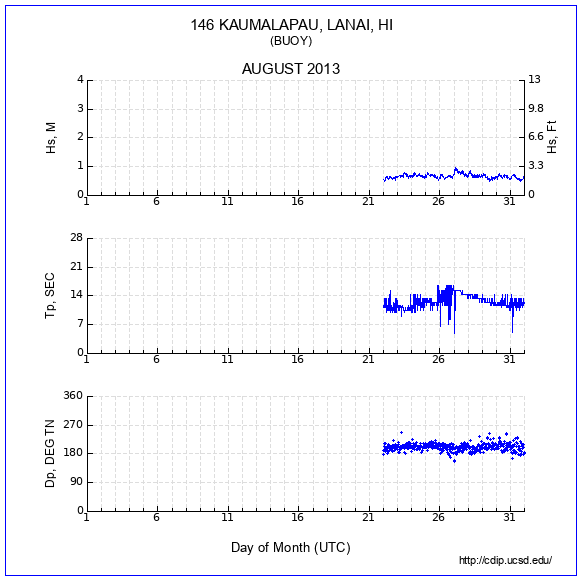 Compendium Plot