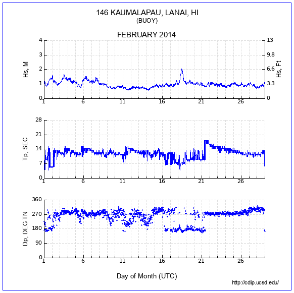 Compendium Plot