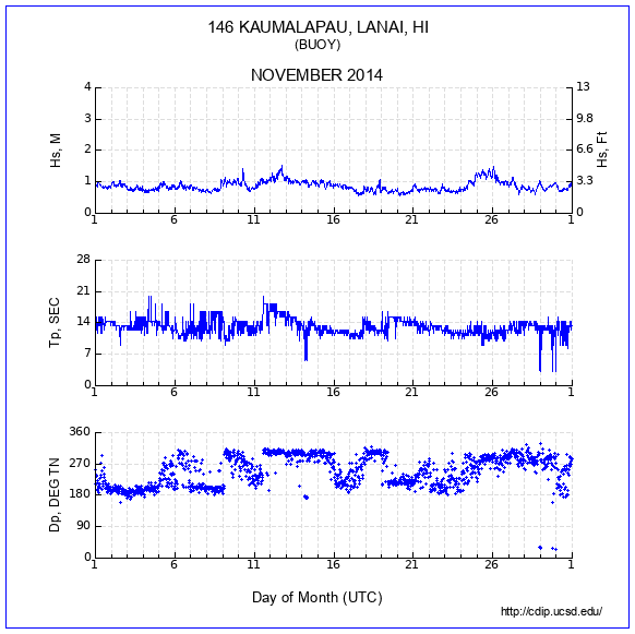 Compendium Plot