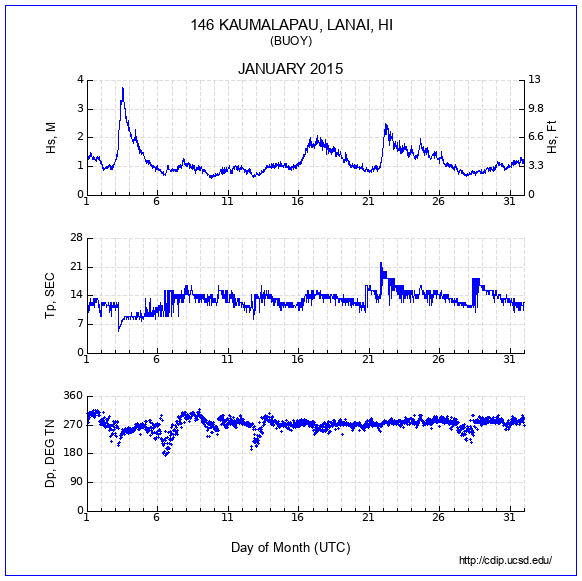 Compendium Plot