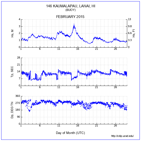 Compendium Plot