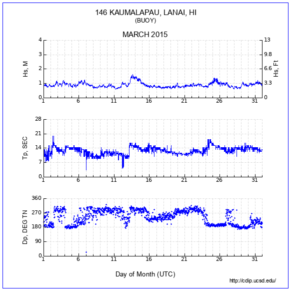 Compendium Plot