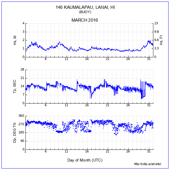 Compendium Plot