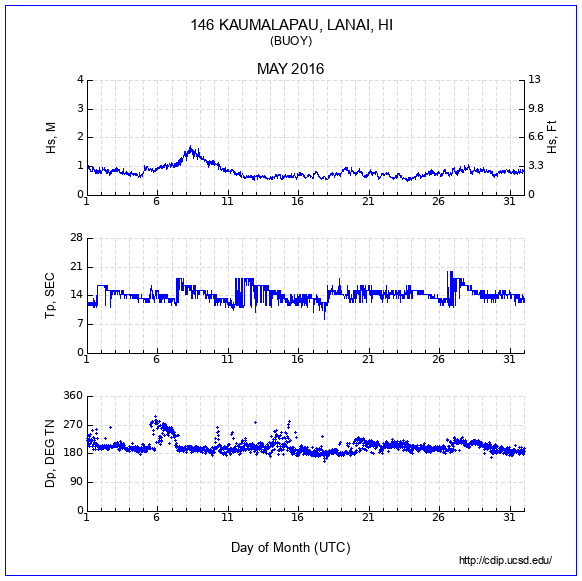 Compendium Plot