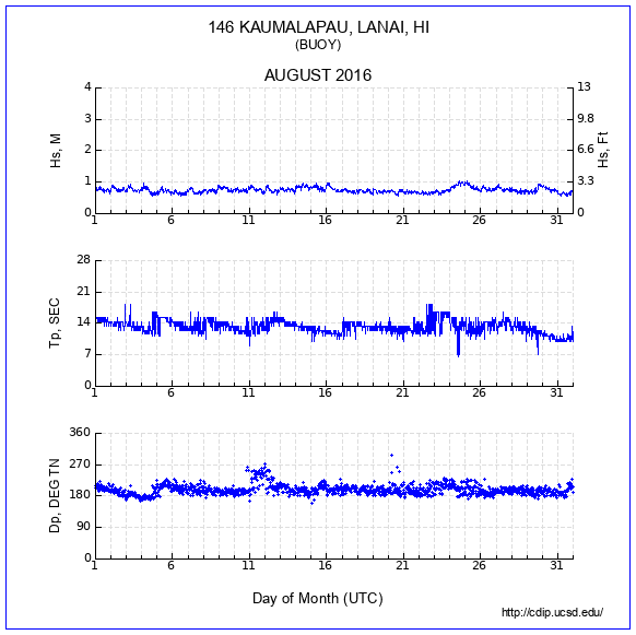 Compendium Plot