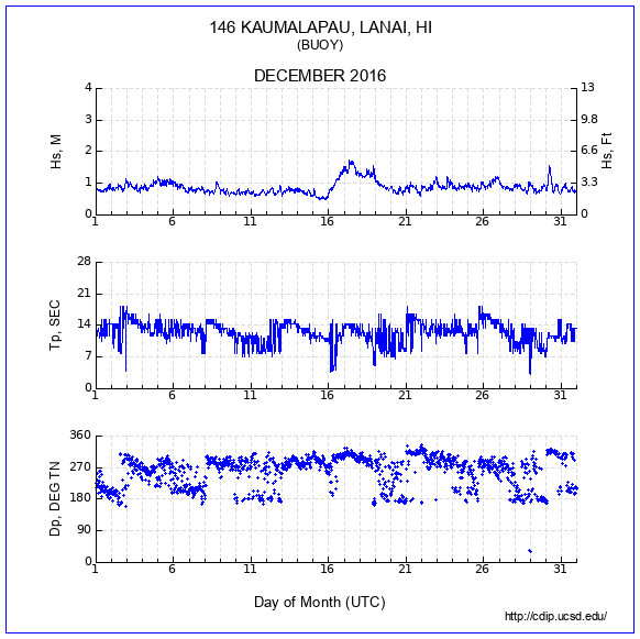 Compendium Plot