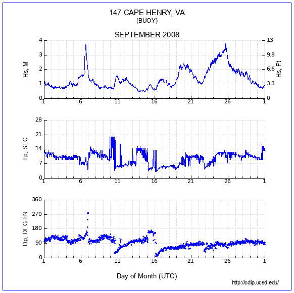 Compendium Plot