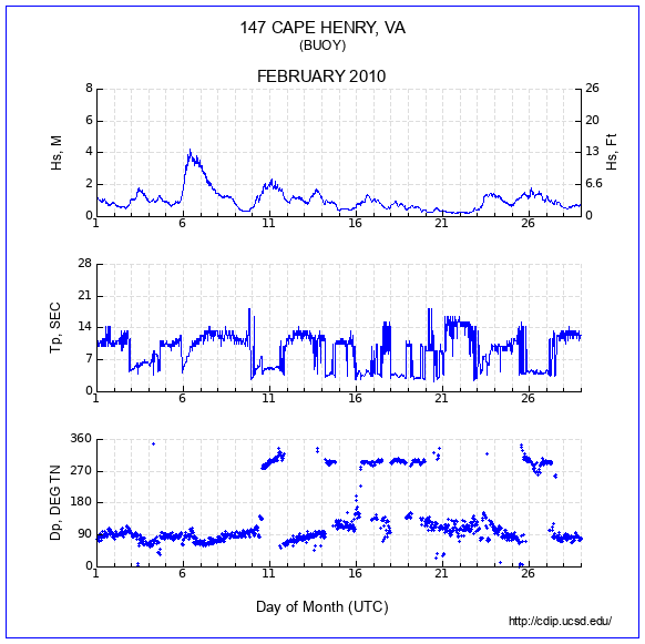 Compendium Plot