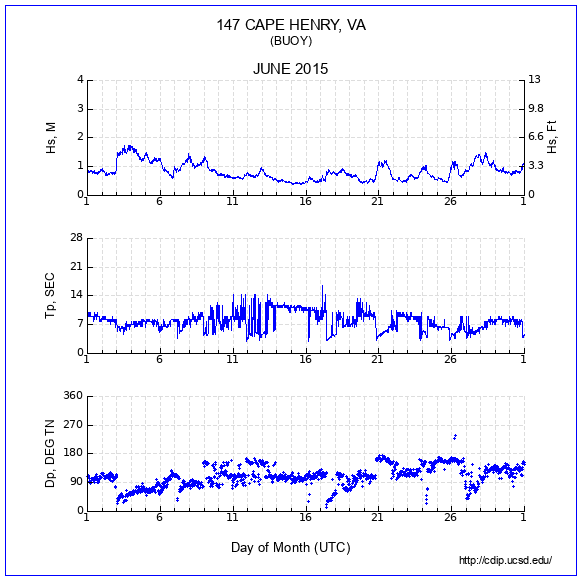 Compendium Plot