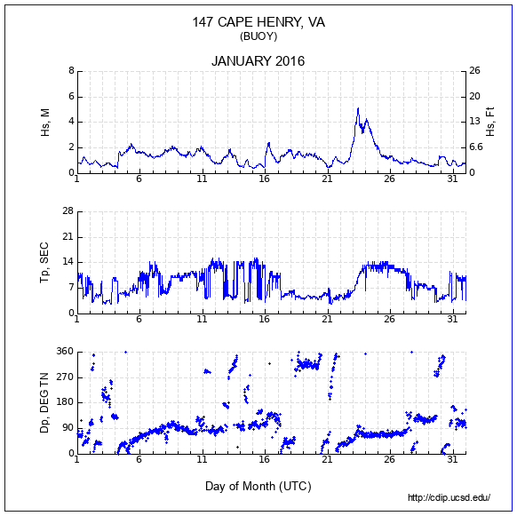 Compendium Plot