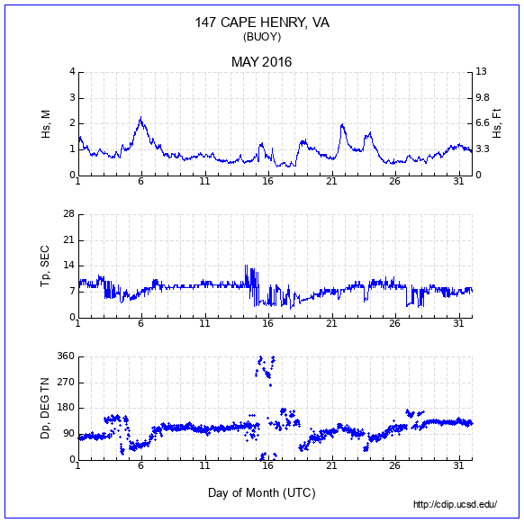 Compendium Plot