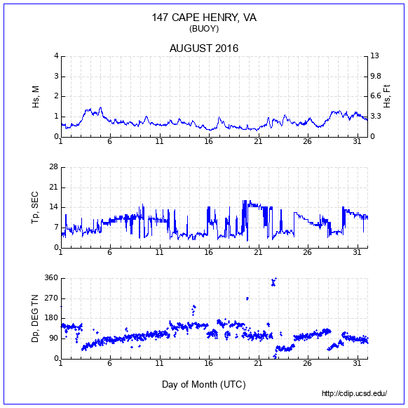 Compendium Plot