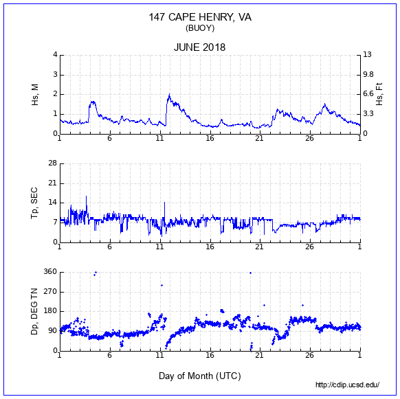 Compendium Plot