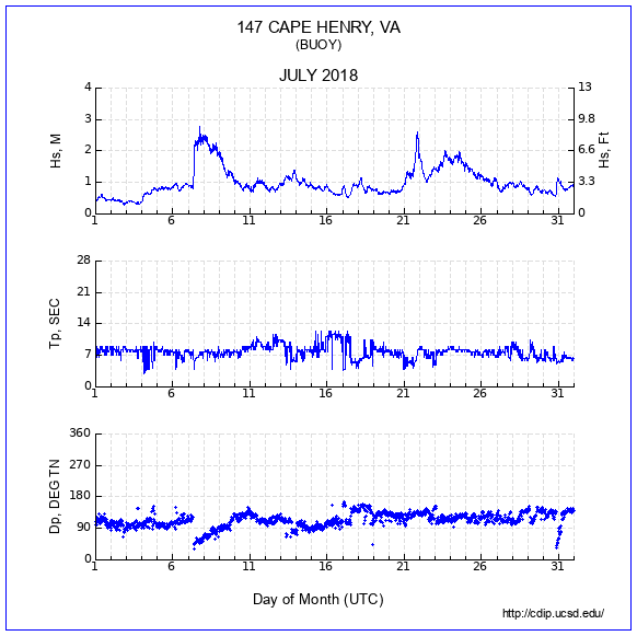 Compendium Plot