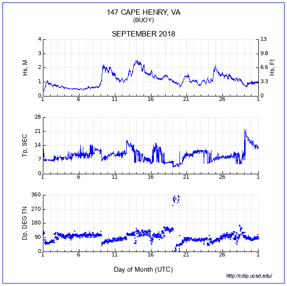 Compendium Plot