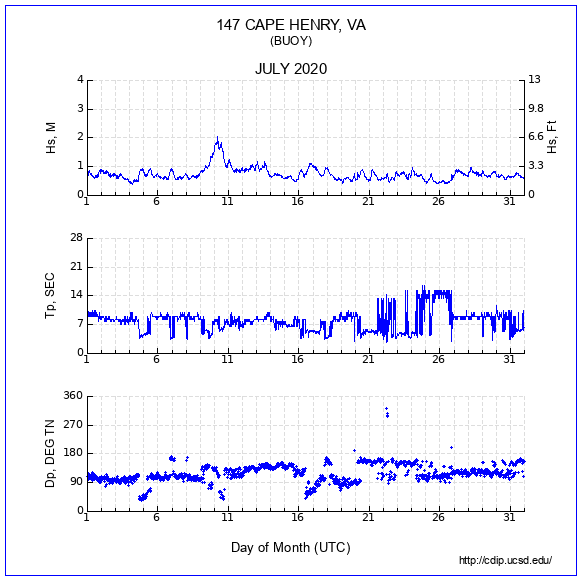 Compendium Plot