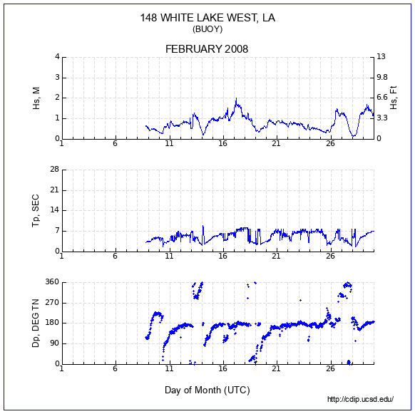 Compendium Plot