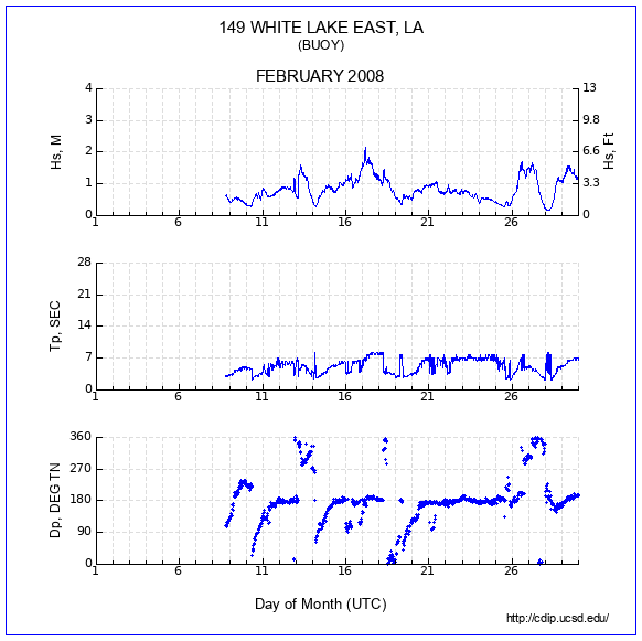 Compendium Plot