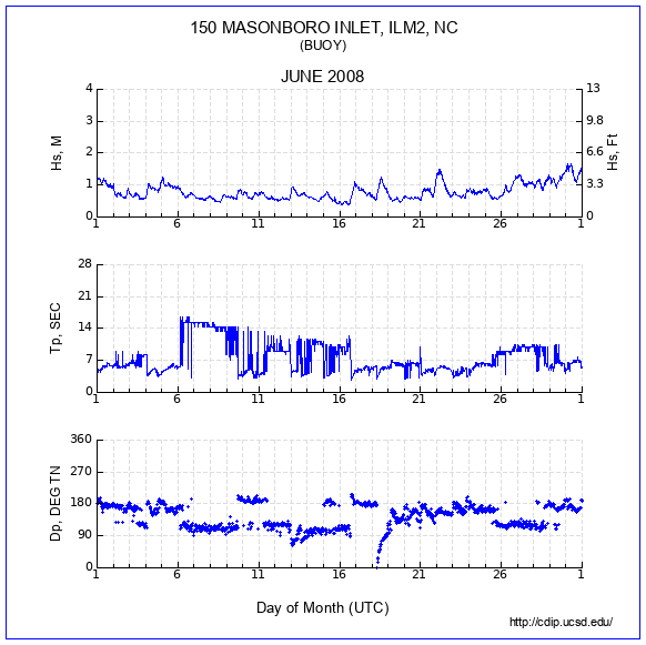 Compendium Plot