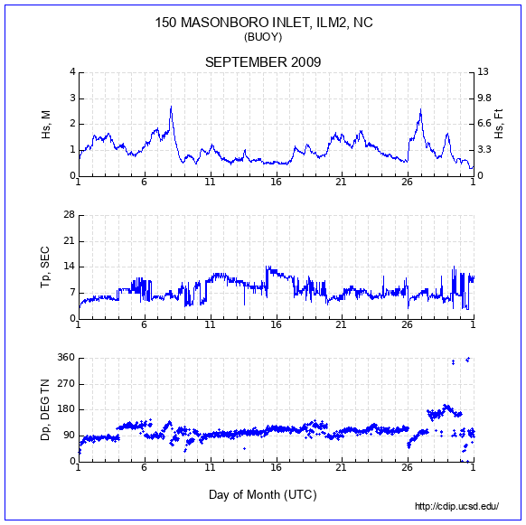 Compendium Plot