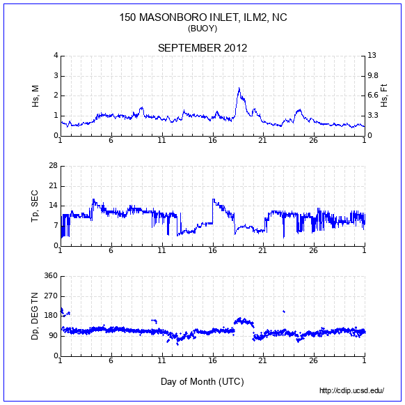 Compendium Plot