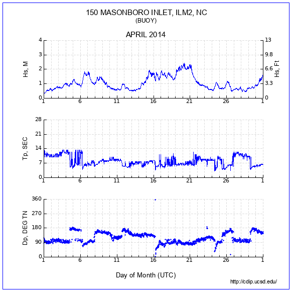 Compendium Plot