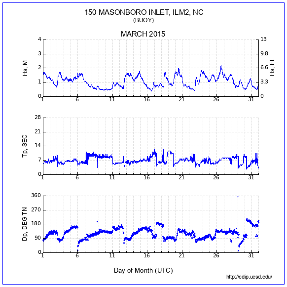 Compendium Plot