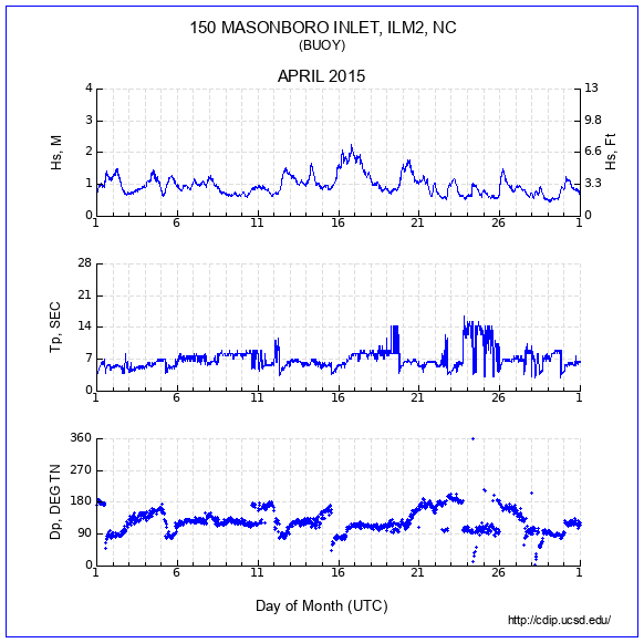 Compendium Plot