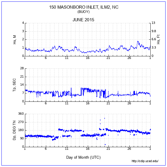 Compendium Plot