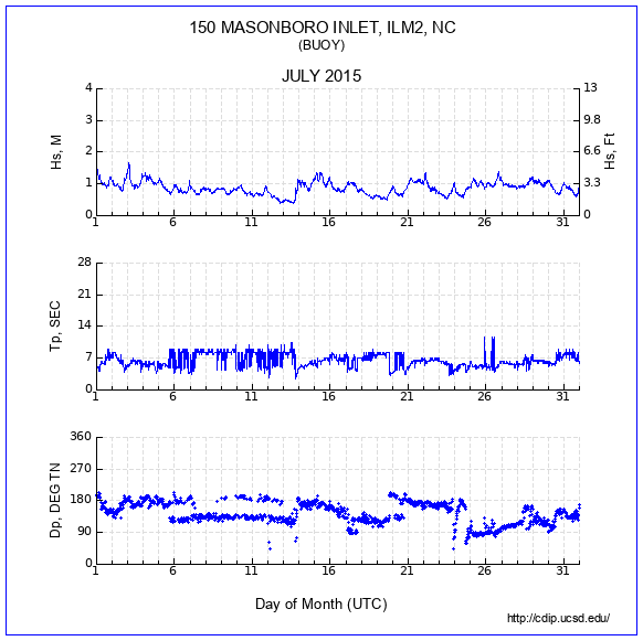 Compendium Plot