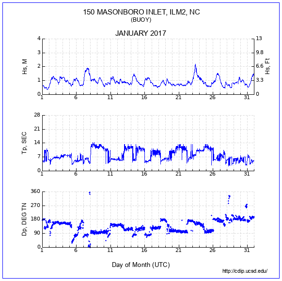 Compendium Plot