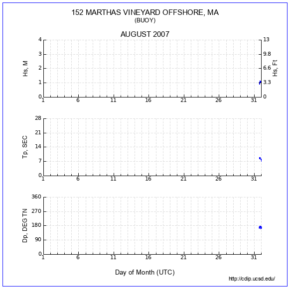 Compendium Plot