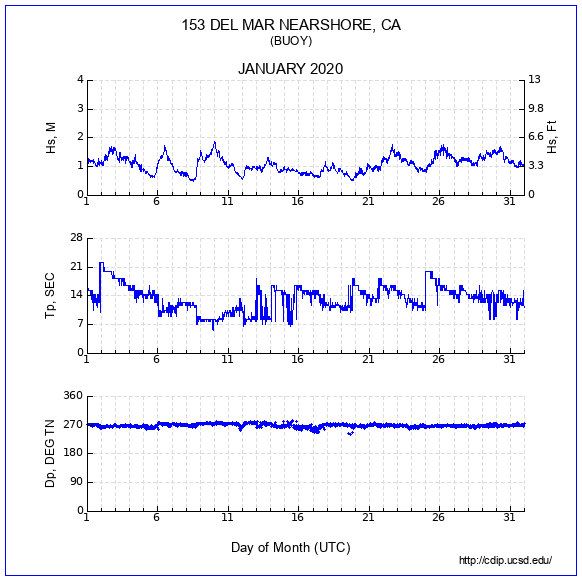 Compendium Plot